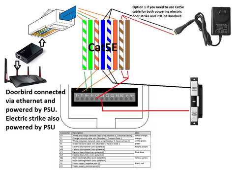 electronic door strike wiring diagram