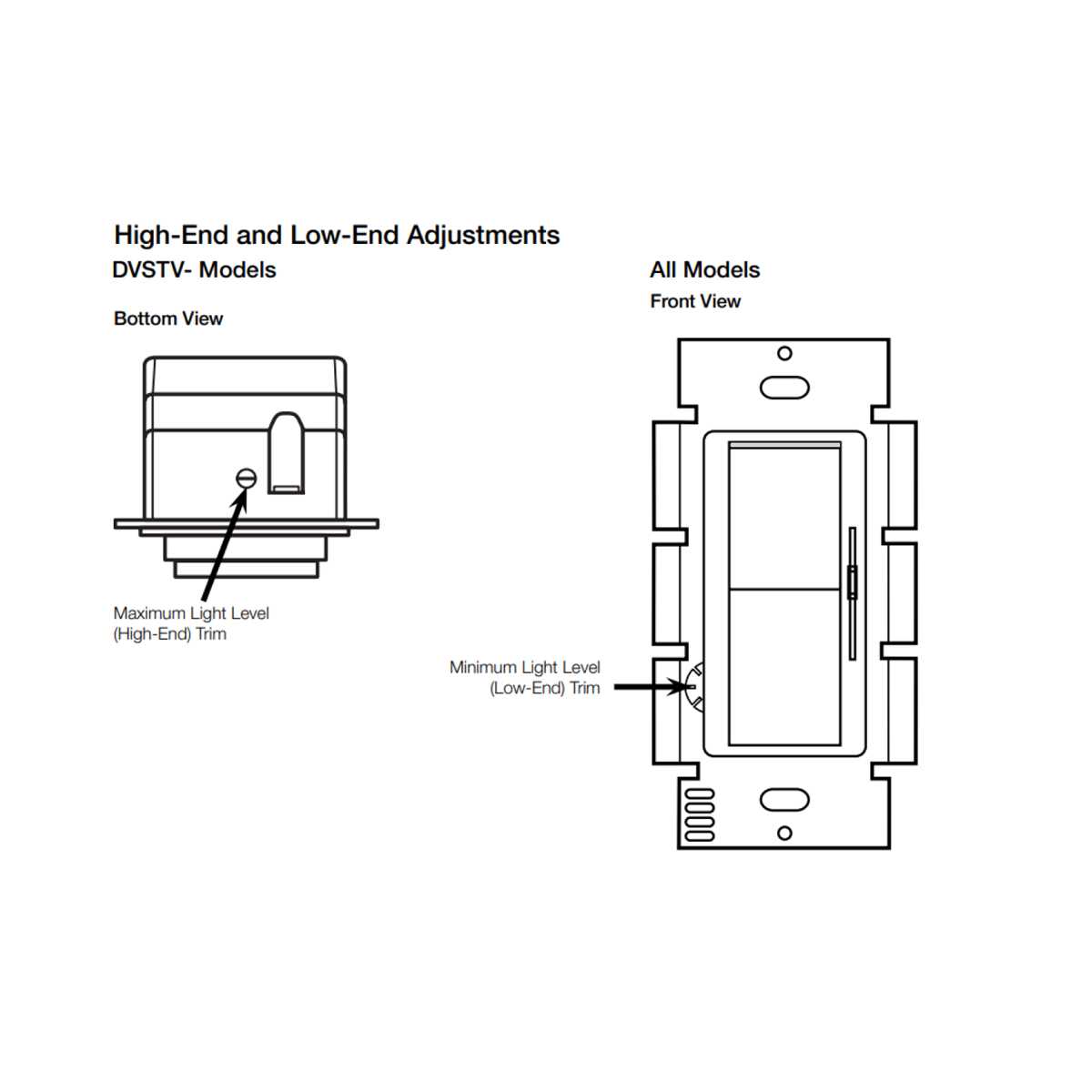 0 10v 3 way dimmer wiring diagram 0 10v 3 way dimmer wiring diagram