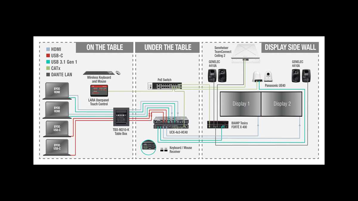 lan schematic diagram lan schematic diagram
