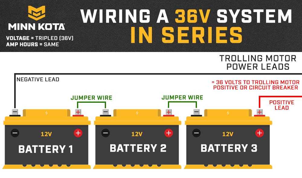 wiring diagram for minn kota trolling motor wiring diagram for minn kota trolling motor