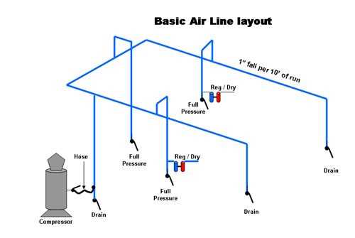 compressed air schematic diagram compressed air schematic diagram