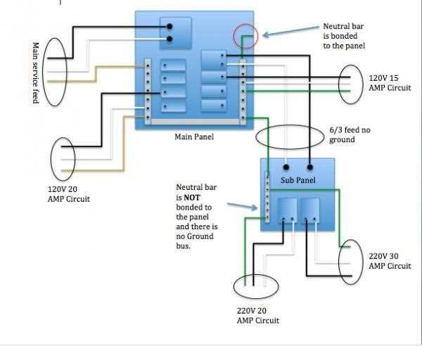 sub panel wiring diagram