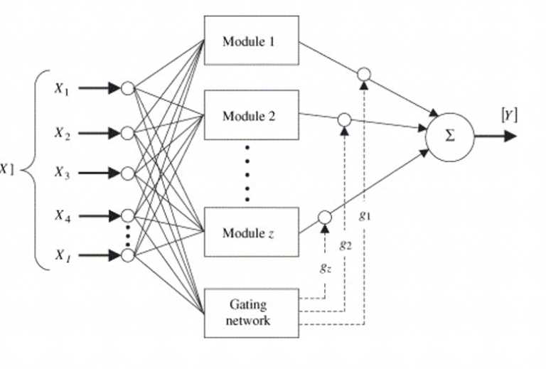schematic diagrams for neural networks