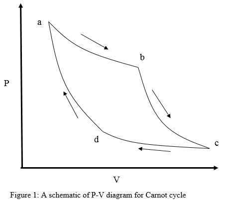 carnot cycle schematic diagram
