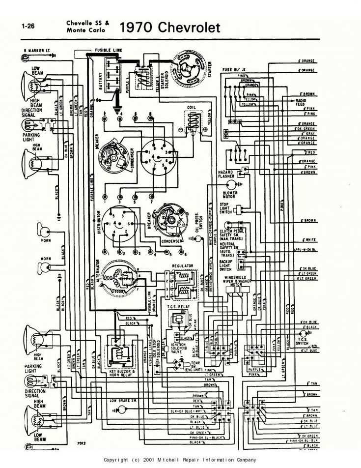 1970 chevelle engine wiring harness diagram 1970 chevelle engine wiring harness diagram