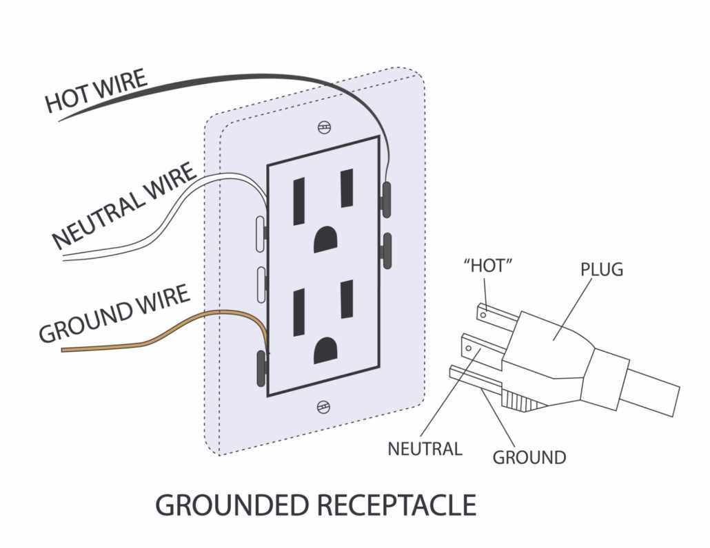 outlet plug wiring diagram outlet plug wiring diagram