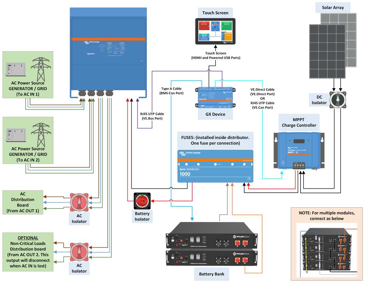 lynx wiring diagram
