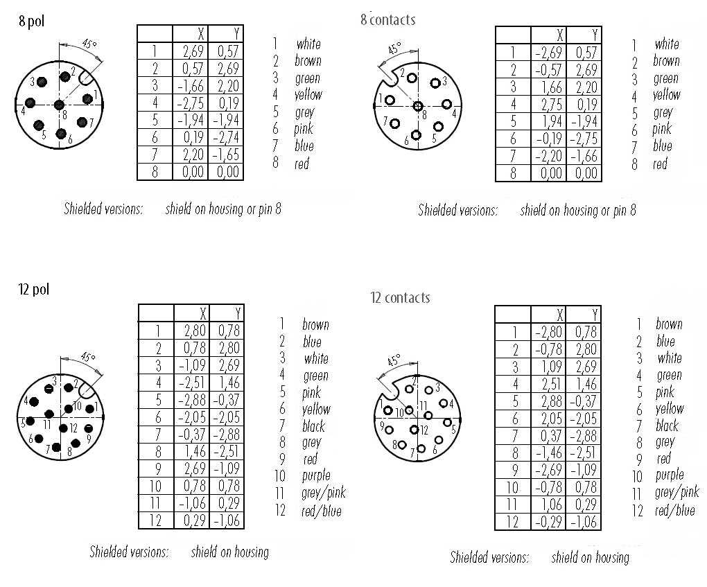 m12 8 pin wiring diagram m12 8 pin wiring diagram