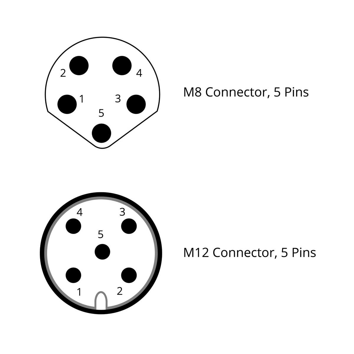 m12 wiring diagram m12 wiring diagram