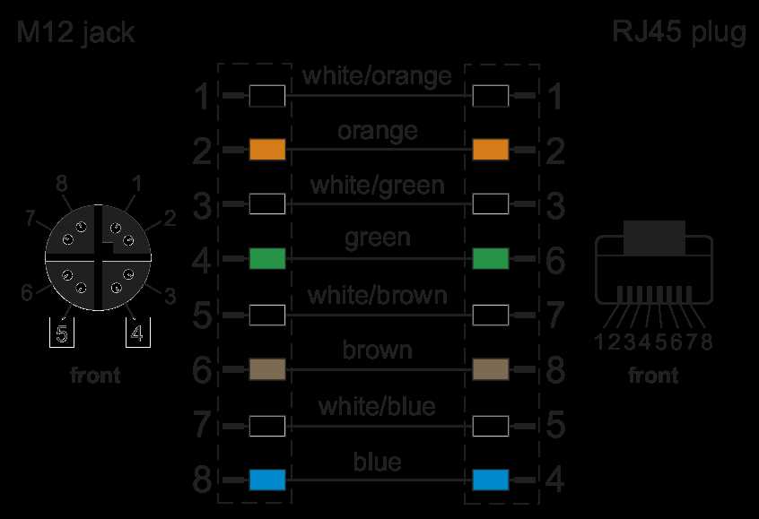 m12 wiring diagram m12 wiring diagram