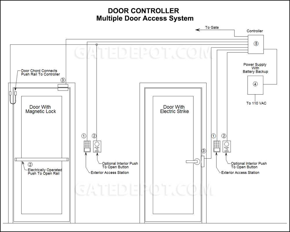 magnetic door lock circuit diagram