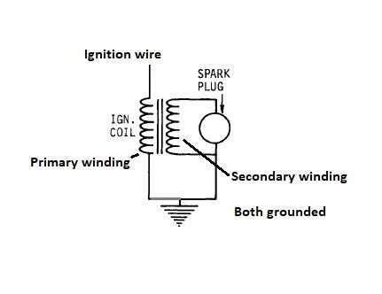 magneto schematic briggs and stratton ignition coil wiring diagram magneto schematic briggs and stratton ignition coil wiring diagram