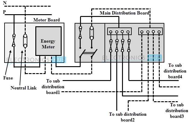 main circuit diagram