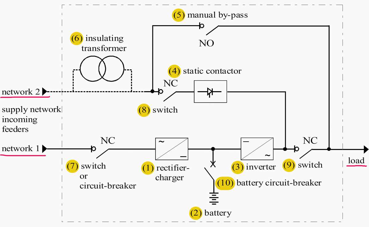main switchboard schematic diagram