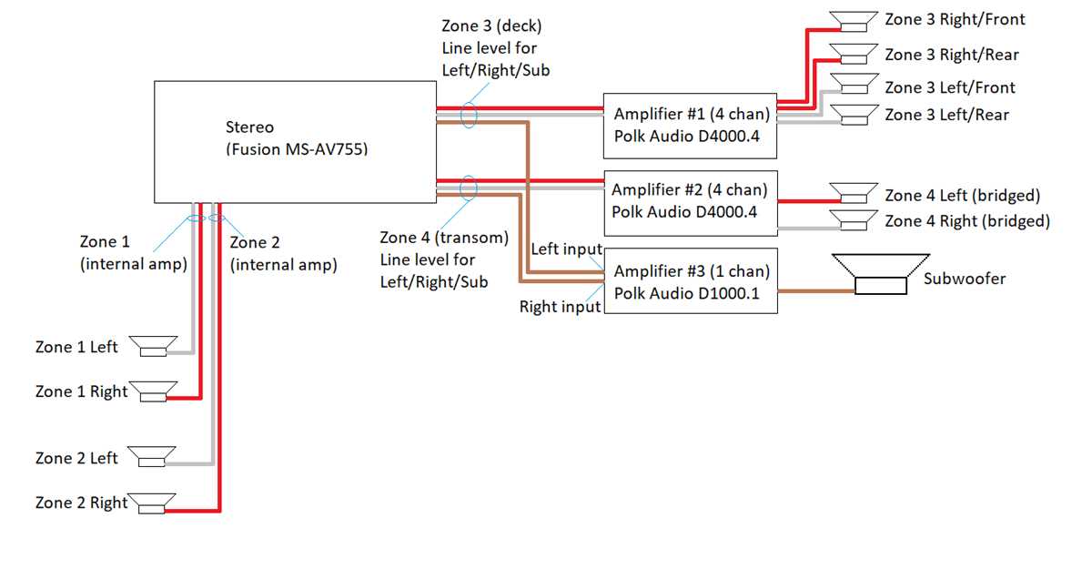 marine amp wiring diagram