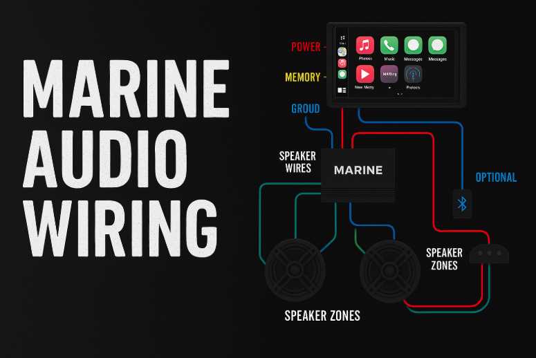 marine amp wiring diagram