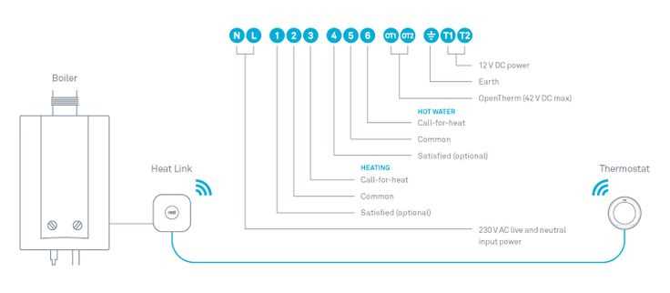3rd generation nest wiring diagram 3rd generation nest wiring diagram