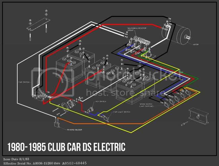 1992 club car golf cart wiring diagram 1992 club car golf cart wiring diagram