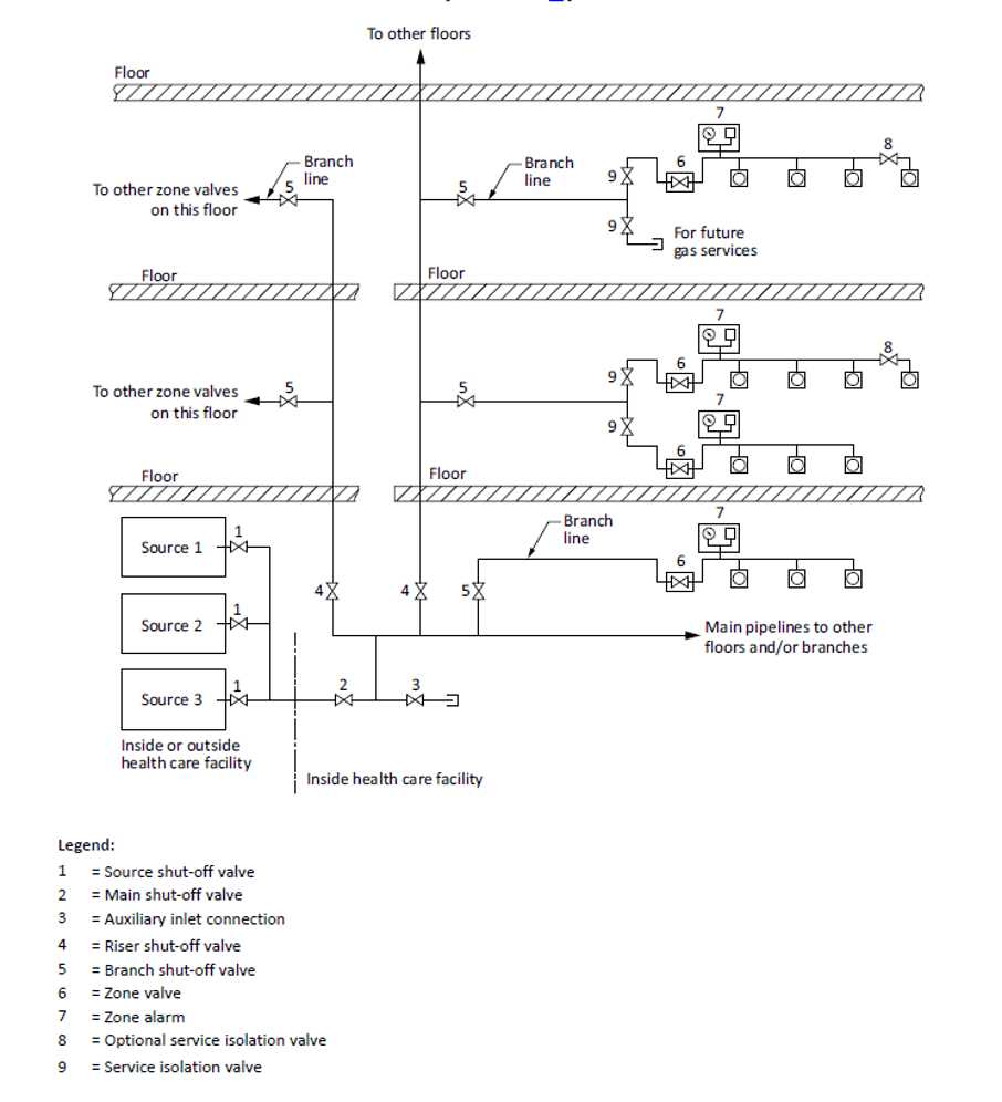 medical gas schematic diagram medical gas schematic diagram