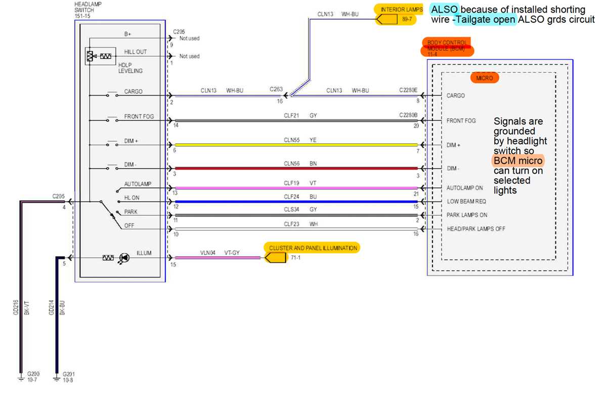 2005 ford f150 headlight switch wiring diagram