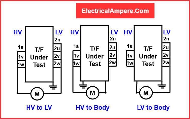 megger insulation tester circuit diagram