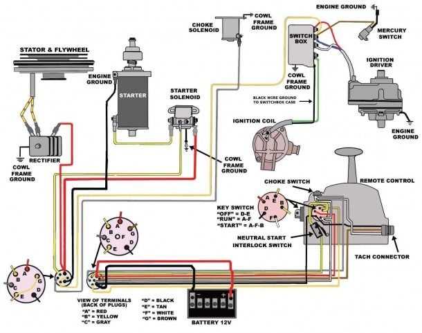 mercruiser starter wiring diagram