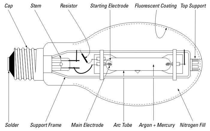 mercury vapour lamp circuit diagram