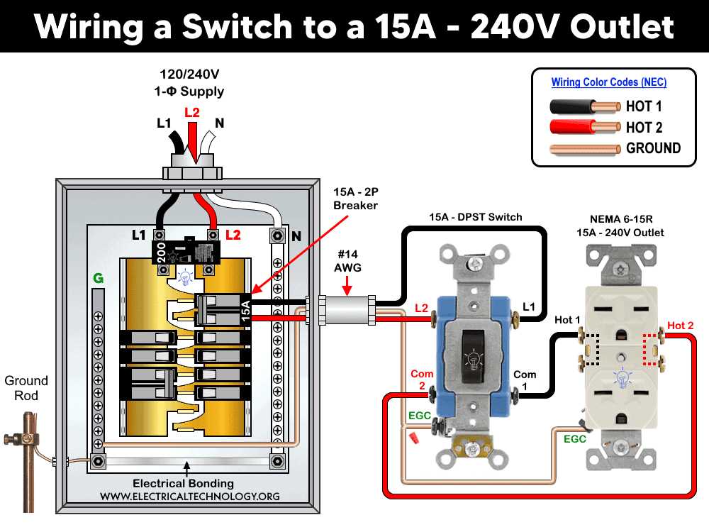 240v ac disconnect wiring diagram