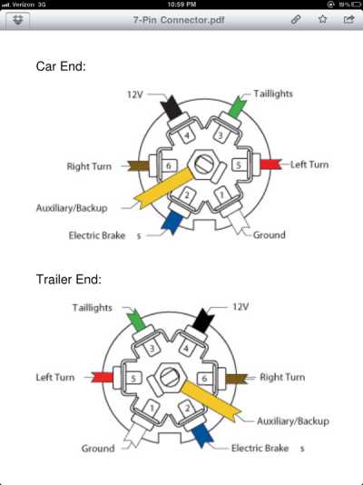 7 pin horse trailer wiring diagram