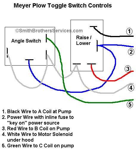meyer plow controller wiring diagram