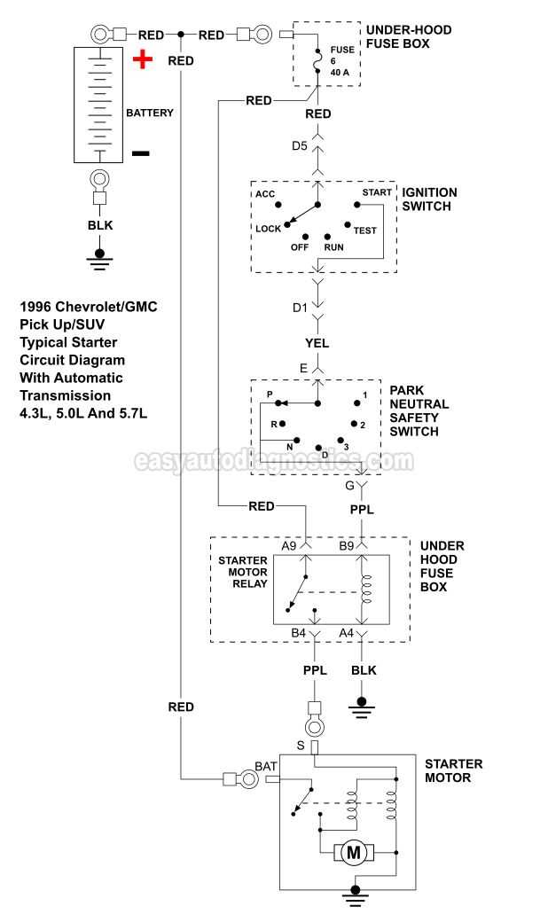 1998 chevy silverado starter wiring diagram