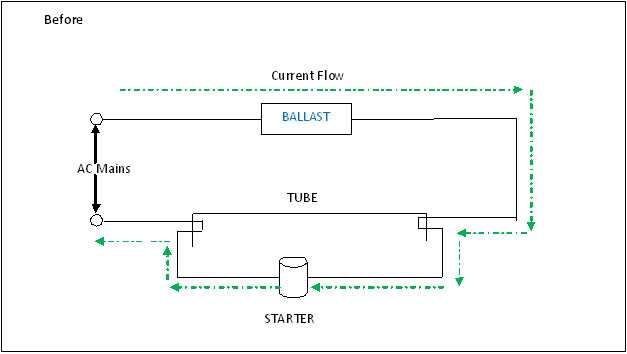 magnetic ballast circuit diagram