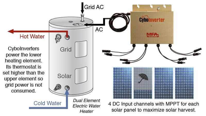 dual element water heater wiring diagram dual element water heater wiring diagram