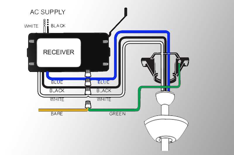 hunter fan wiring diagram with remote