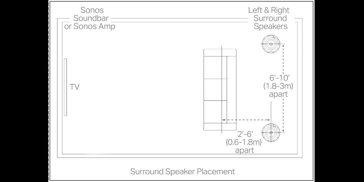 sonos amp wiring diagram sonos amp wiring diagram