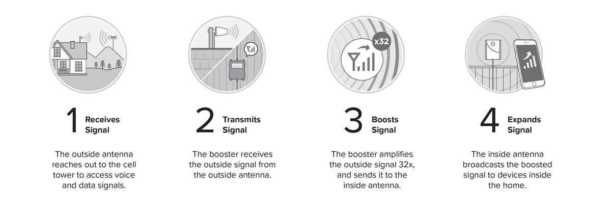mobile phone signal booster circuit diagram