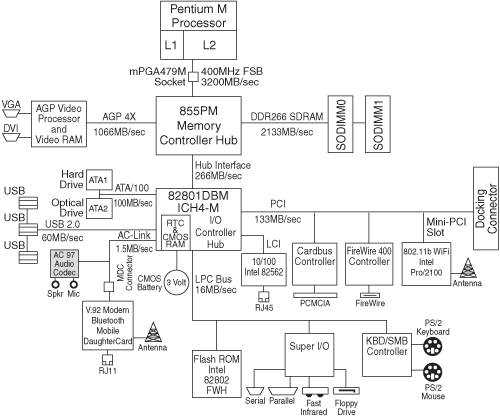 motherboard schematic diagram free download