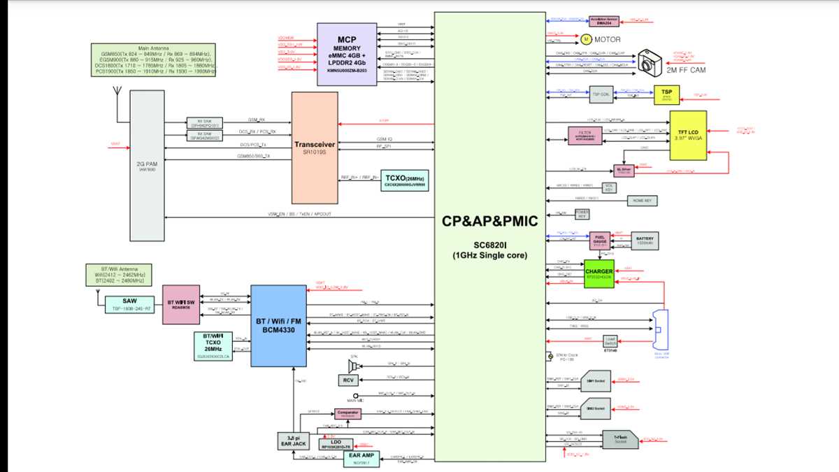 moto e schematic diagram