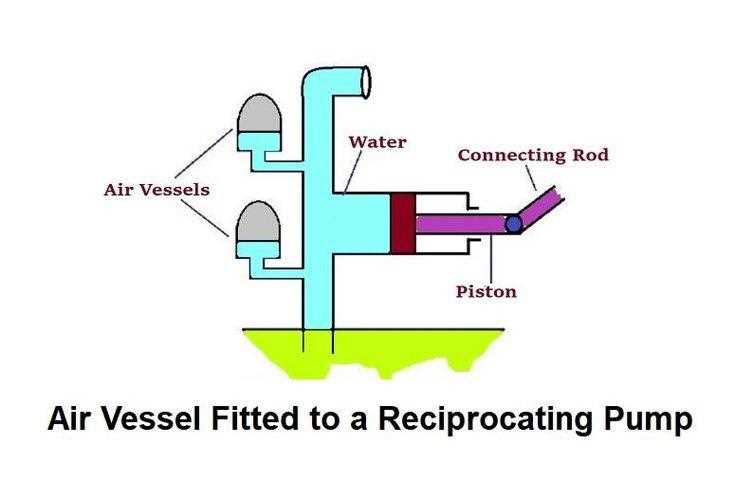 reciprocating pump schematic diagram