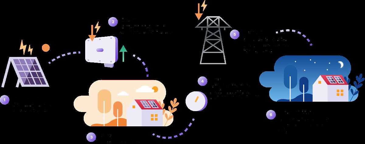 solar pv net metering schematic diagram solar pv net metering schematic diagram