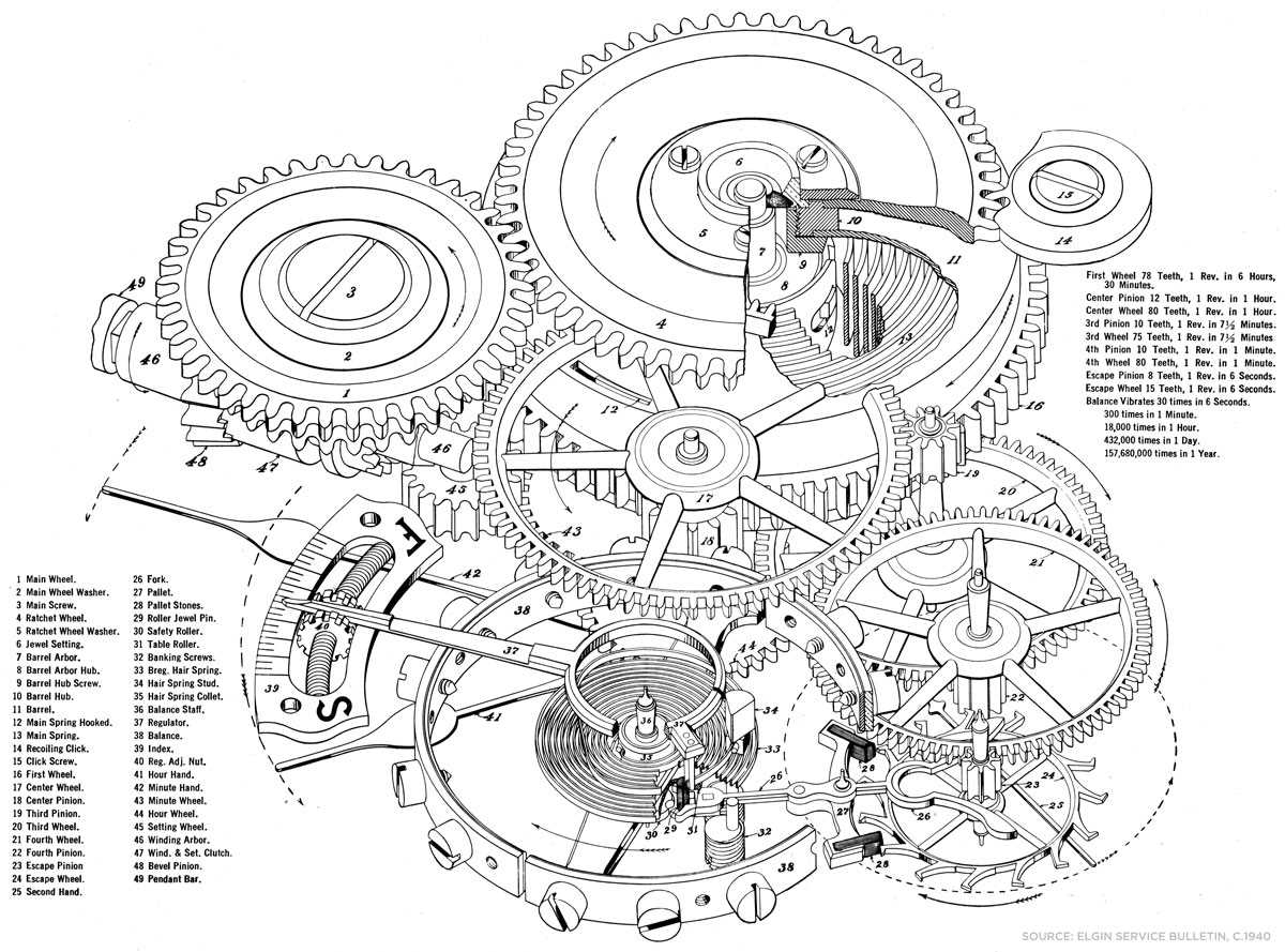 vintage waltham 8 day pocket watch schematics diagram