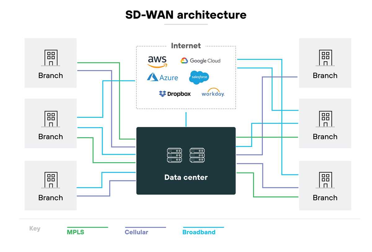 schematic block diagram of wan