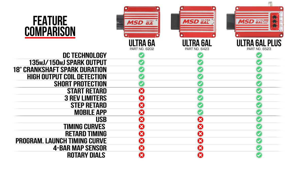 msd blaster ss coil wiring diagram msd blaster ss coil wiring diagram