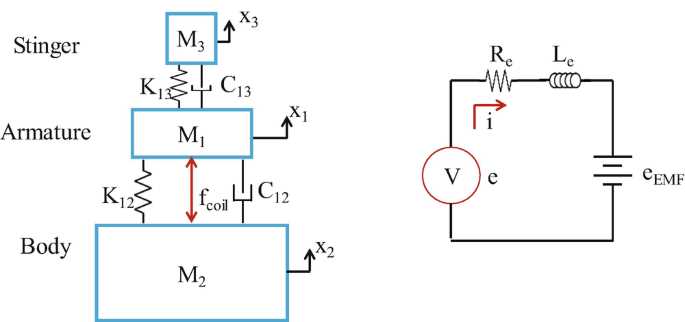 schematic diagram of a stinger of a shaker