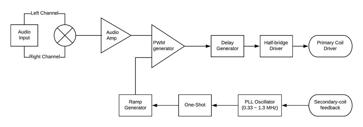 musical tesla coil circuit diagram