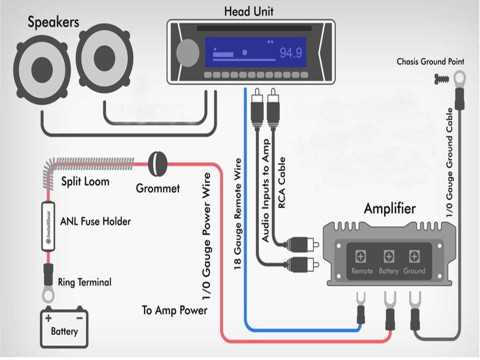 car amplifier wiring diagram