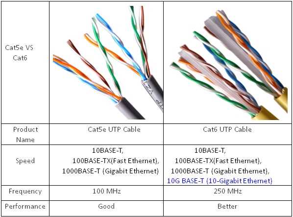 cat 5e wiring diagram