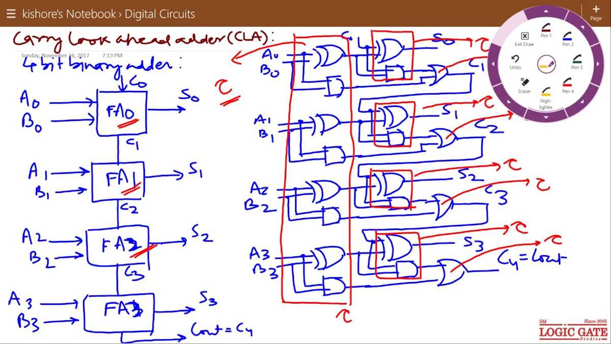 4 bit carry look ahead adder circuit diagram 4 bit carry look ahead adder circuit diagram