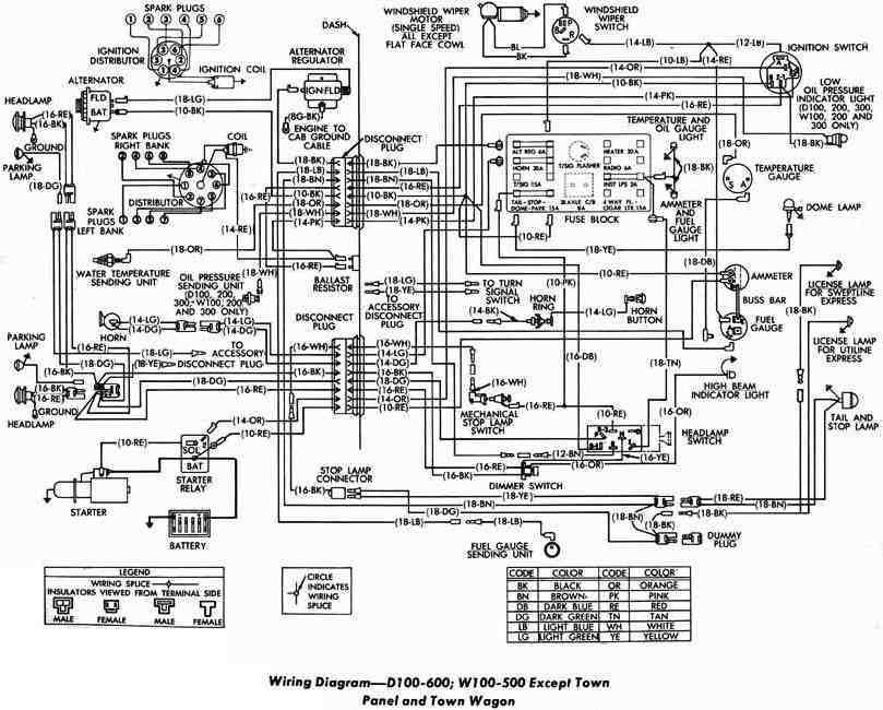 dodge wiring diagrams free dodge wiring diagrams free