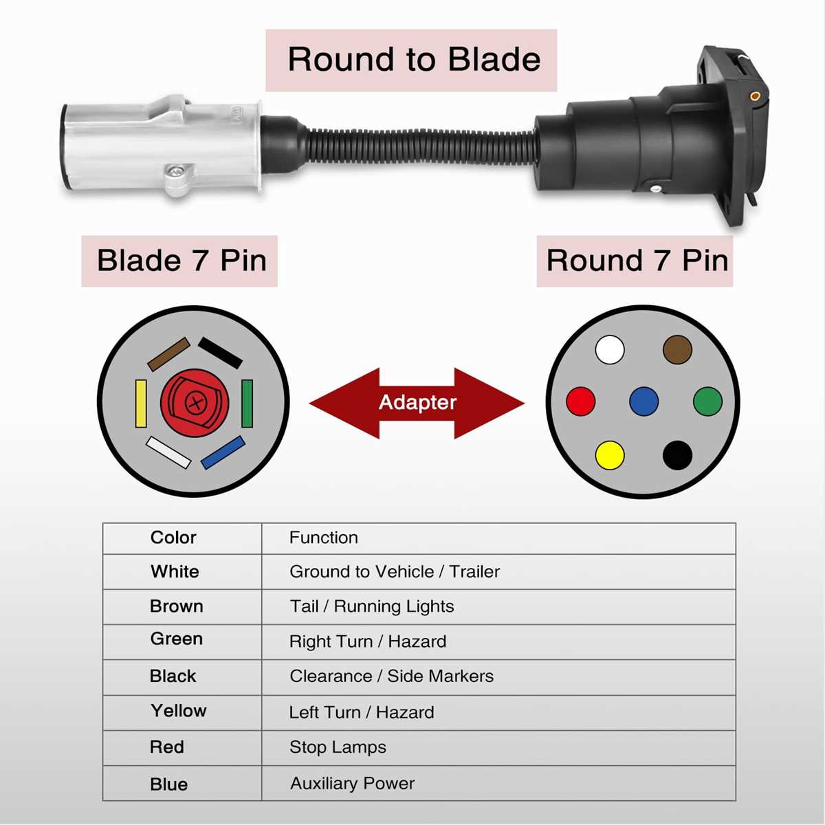 7 blade wiring diagram